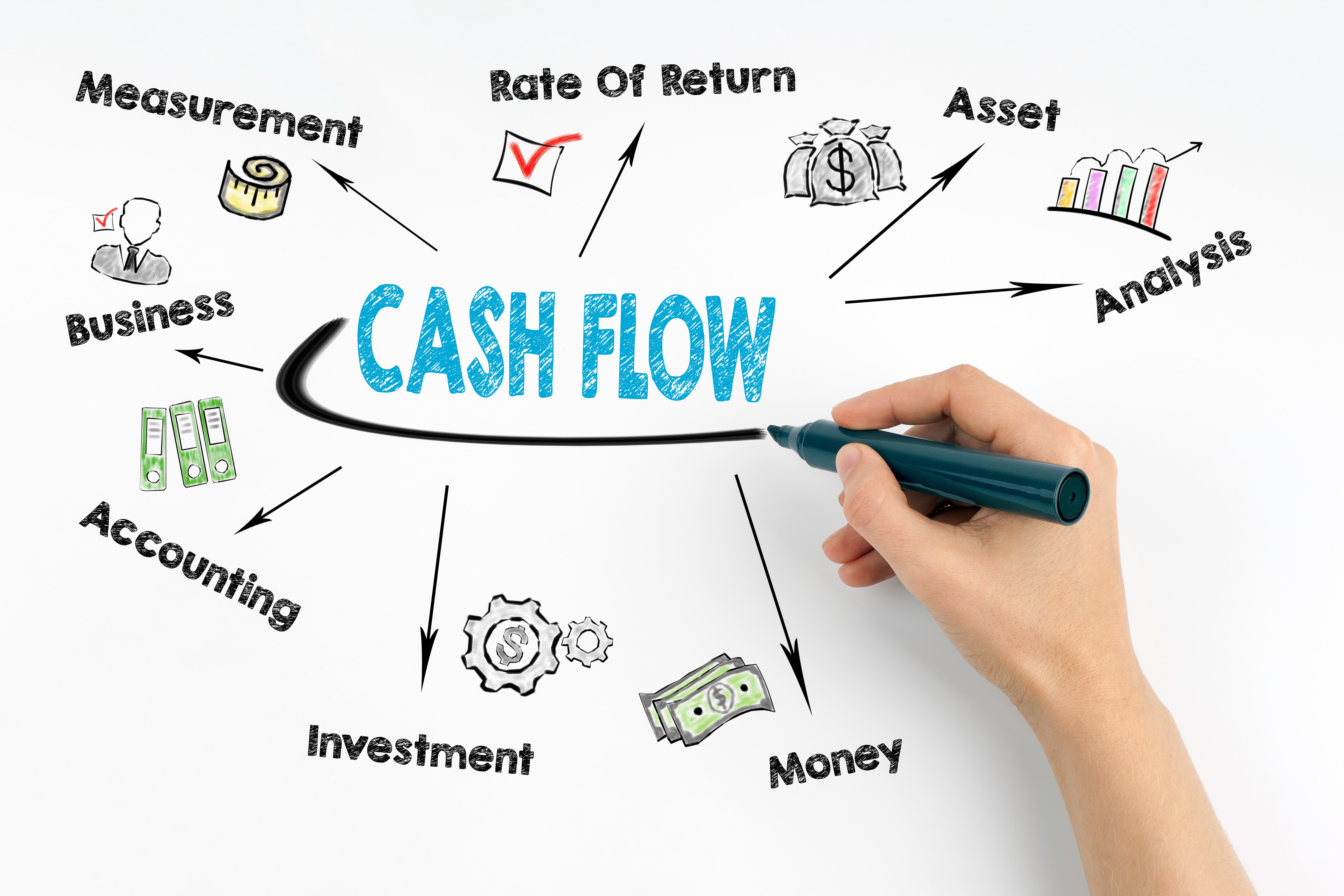 Cash Flow Management