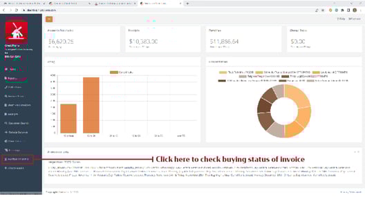 Buying status of invoice