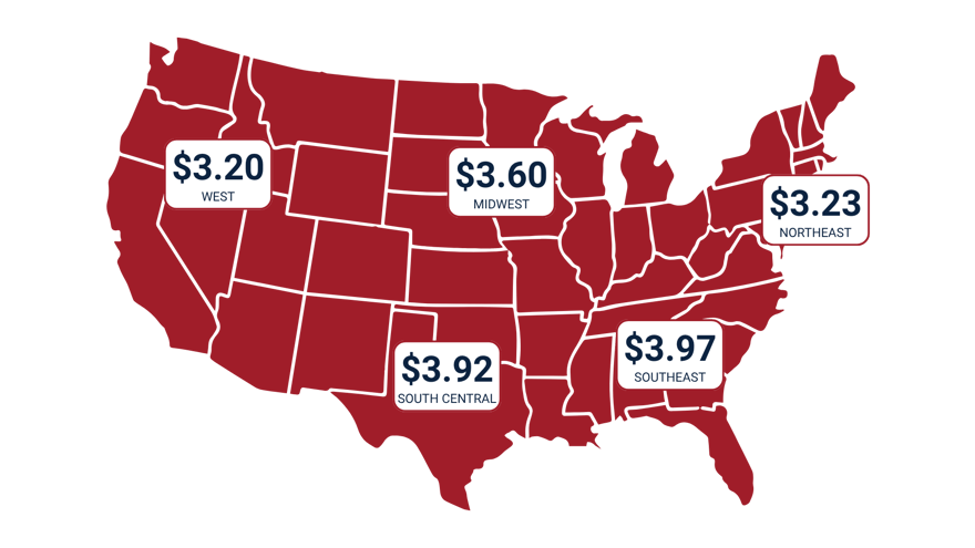 July Trucking SIT Graphic  Flatbed Rates (1)