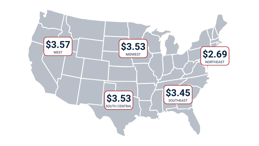 July Trucking SIT Graphic  Reefer Freight Rate (1)