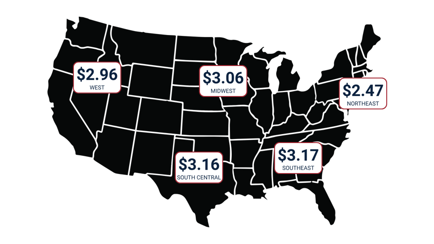 July Trucking SIT Graphic  Van Spot Rates (1)