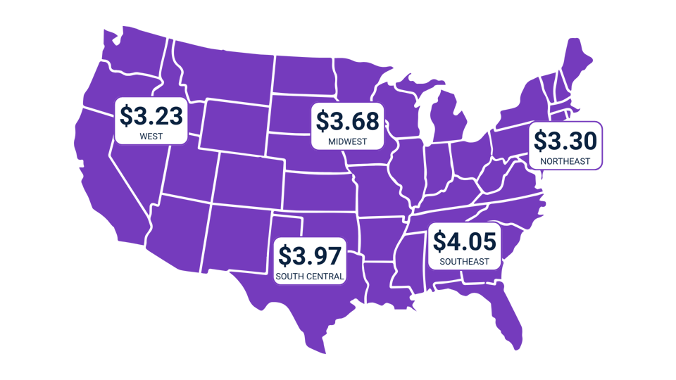 June Trucking SIT Graphic Flatbed Rates