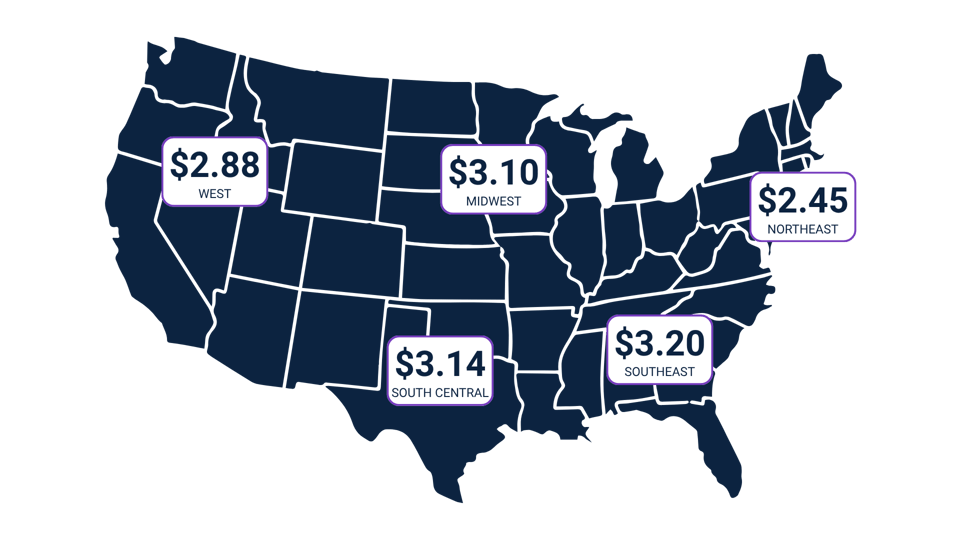 June Trucking SIT Graphic Van Spot Rates