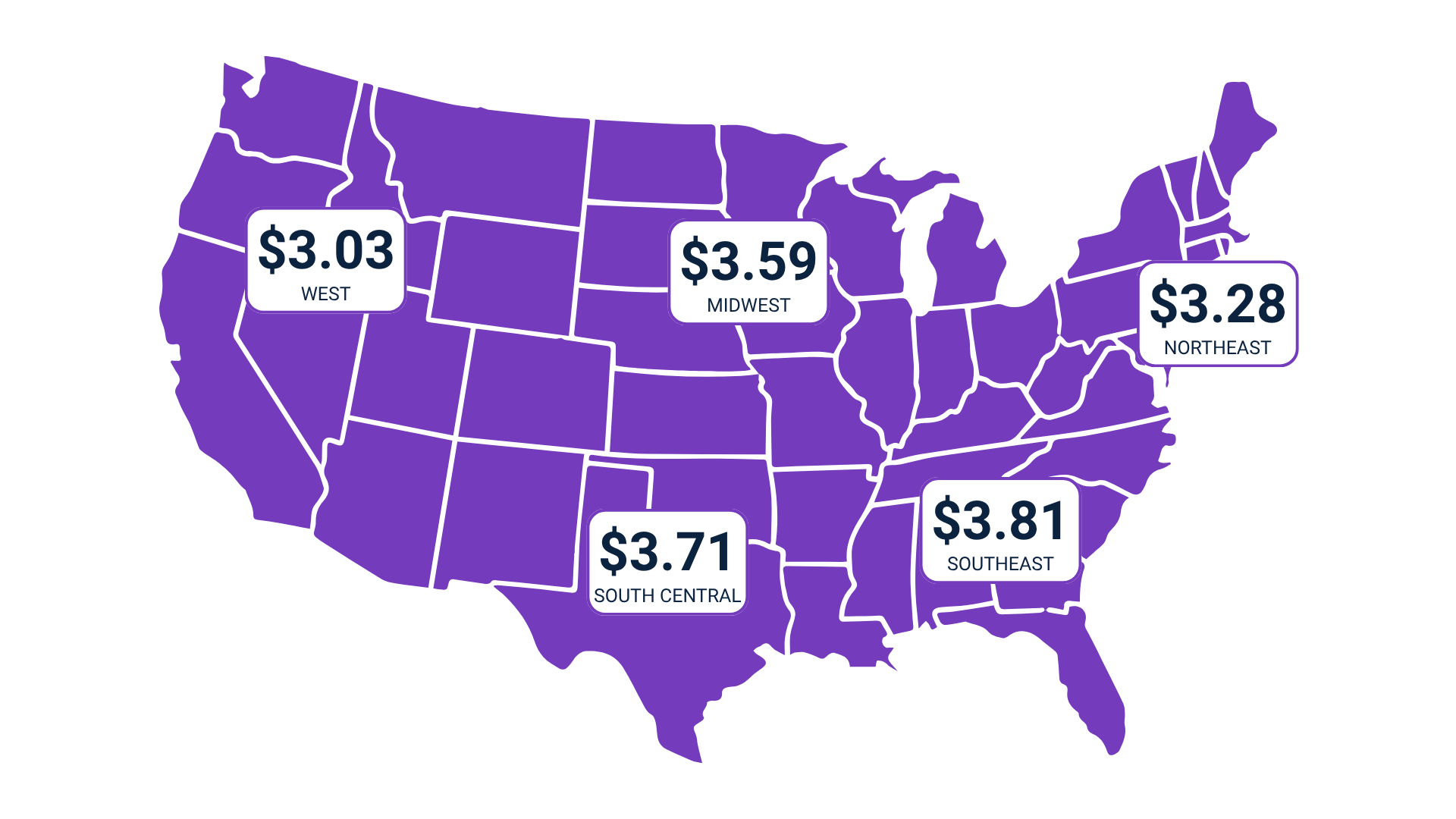 May Trucking SIT Graphic  Flatbed Rates