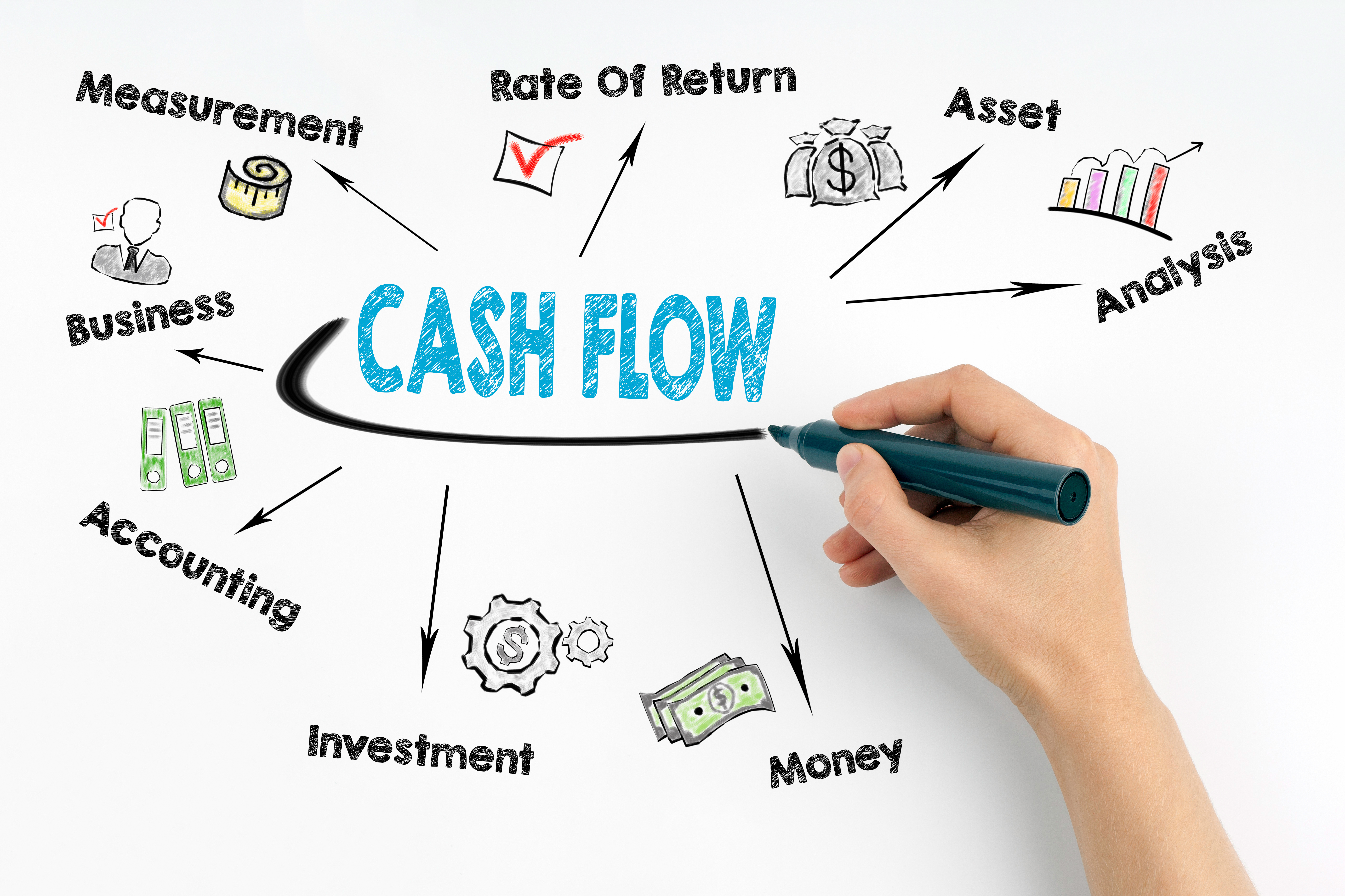 10 Critical Cash Flow Rules